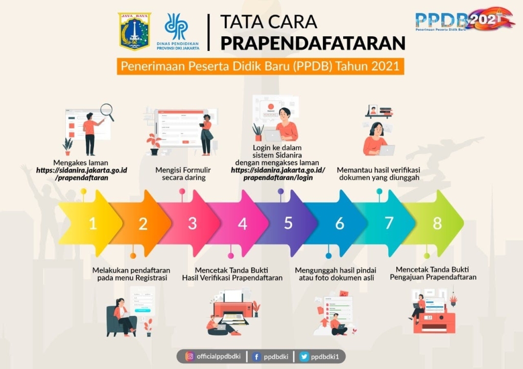 Akses sidanira.jakarta.go.id untuk Ikut Prapendaftaran PPDB Jakarta 2024