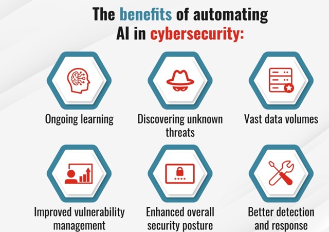 Fortinet Luncurkan Asisten Keamanan IoT Berbasis&nbsp;AI