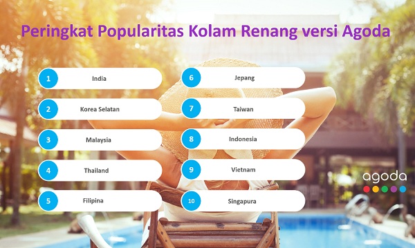 Agoda Luncurkan Pool Popularity Rank, Ini Negara di Asia yang Paling Suka&nbsp;Berenang