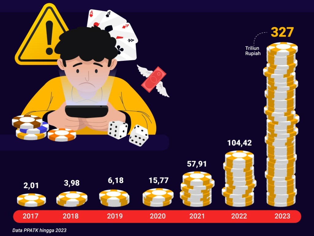 Terindikasi Judi Online, OJK Blokir Lebih dari 6.000 Rekening&nbsp;Bank